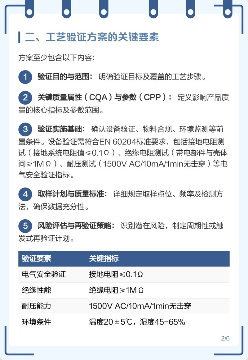 方案验证