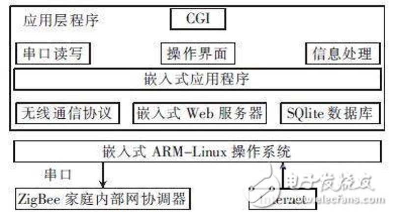 物联网方案定制：解锁企业数字化转型新路径