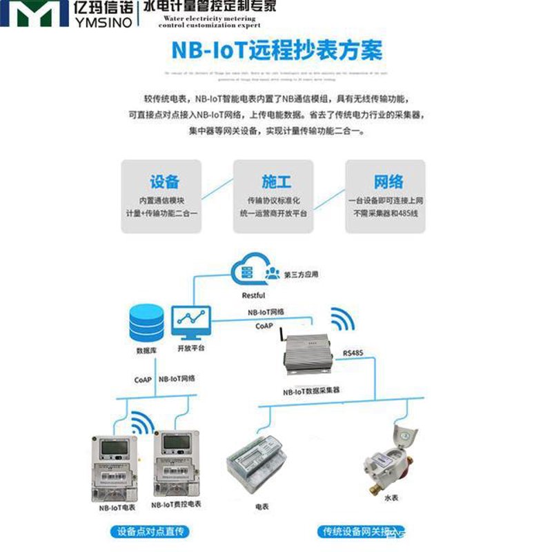 物联网方案定制：从入门到精通