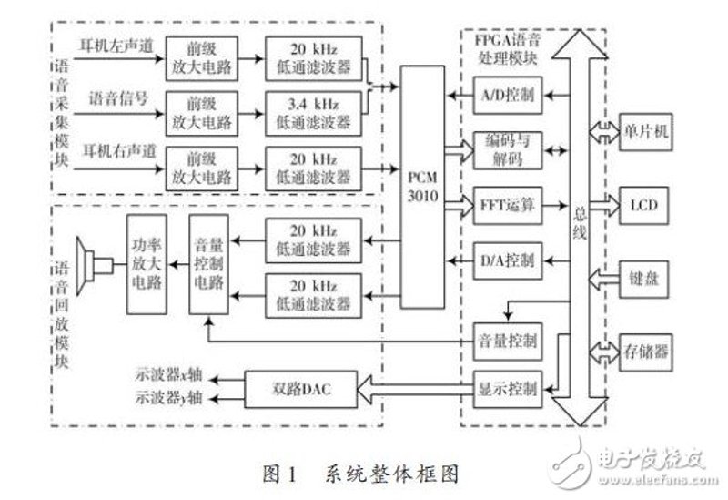 电子产品开发：从零开始的探索之旅