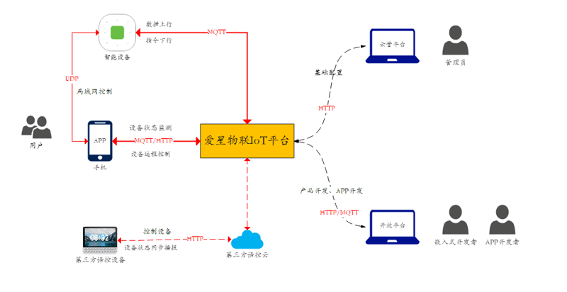 嵌入式系统设计工具推荐：全面对比与选择