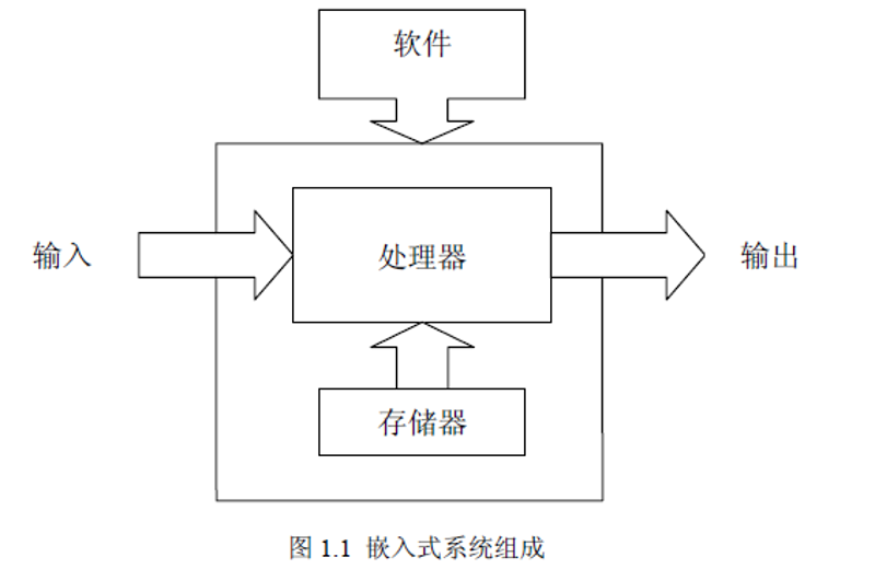 嵌入式系统设计：如何构建未来的智能设备