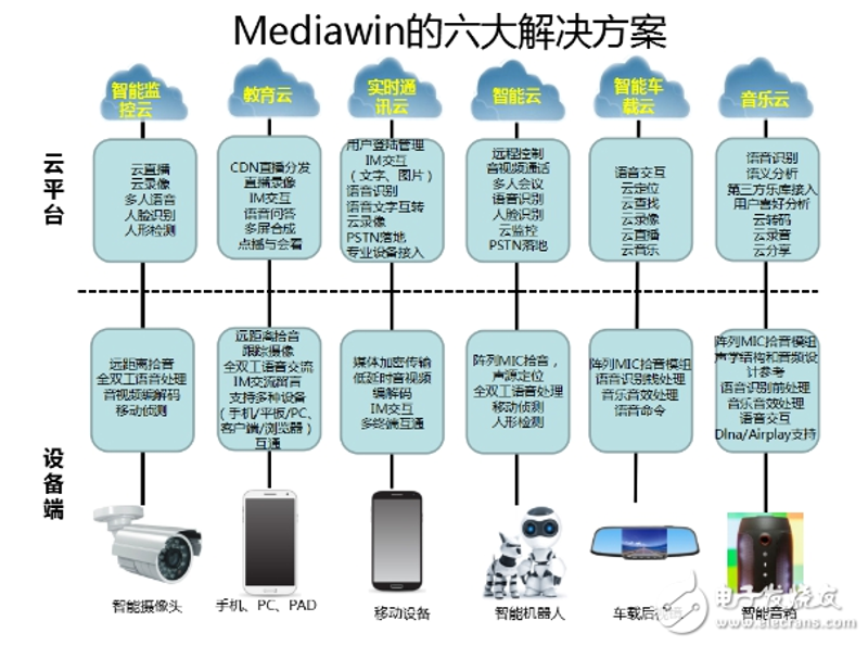 智能硬件研发:探索未来科技之路